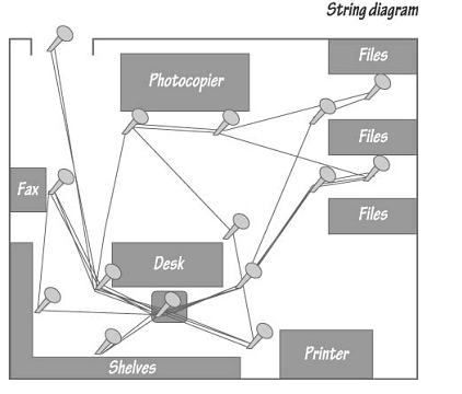 1044_Travel Charts and String Diagrams.png